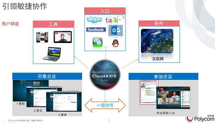 會議場景四：靈活的移動接入會議