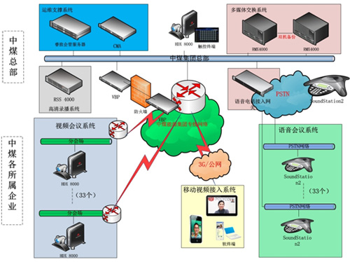 系統(tǒng)網(wǎng)絡(luò)拓?fù)鋱D