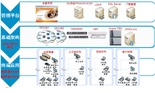 中國平安保險高清視頻會議“云”案例