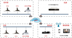 某小學(xué)視頻會議系統(tǒng)組網(wǎng)方案